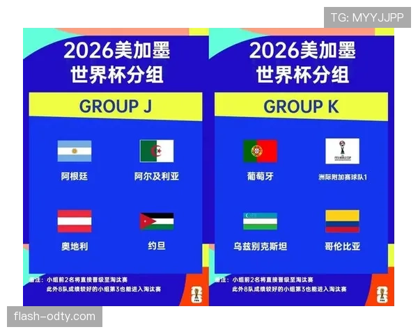 2026世界杯48队12小组赛制怎么分组及晋级规则详解