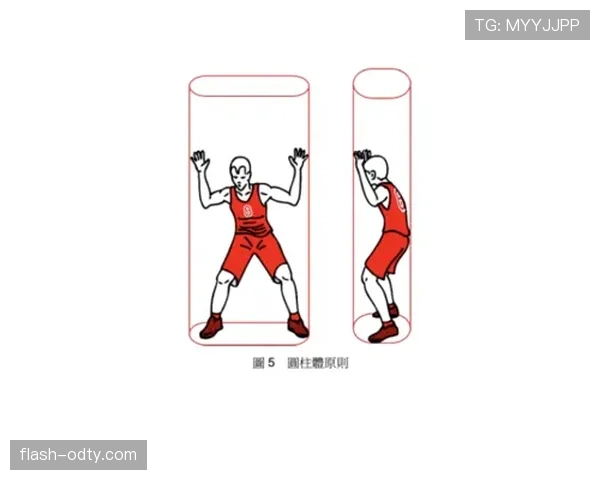 篮球防守中垂直起跳规则与圆柱体原则的判罚标准全解析