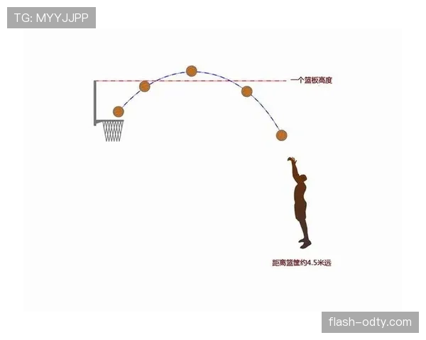 篮球规则详解：什么是投篮动作判定的关键要素？