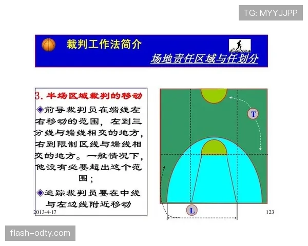 翻腕违例是什么意思？篮球规则解析