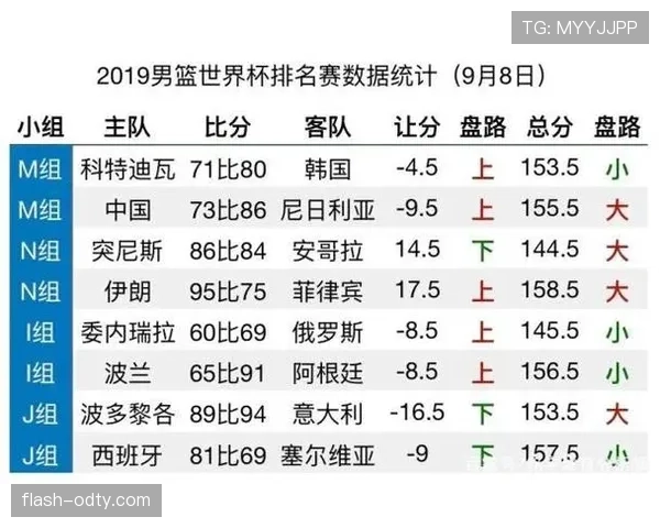 世界杯小组赛焦点战赛后排名变化模拟 世界杯小组赛焦点战赛后排名变化模拟