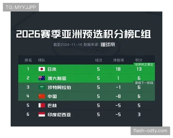 世界杯B组最新晋级概率排行榜出炉